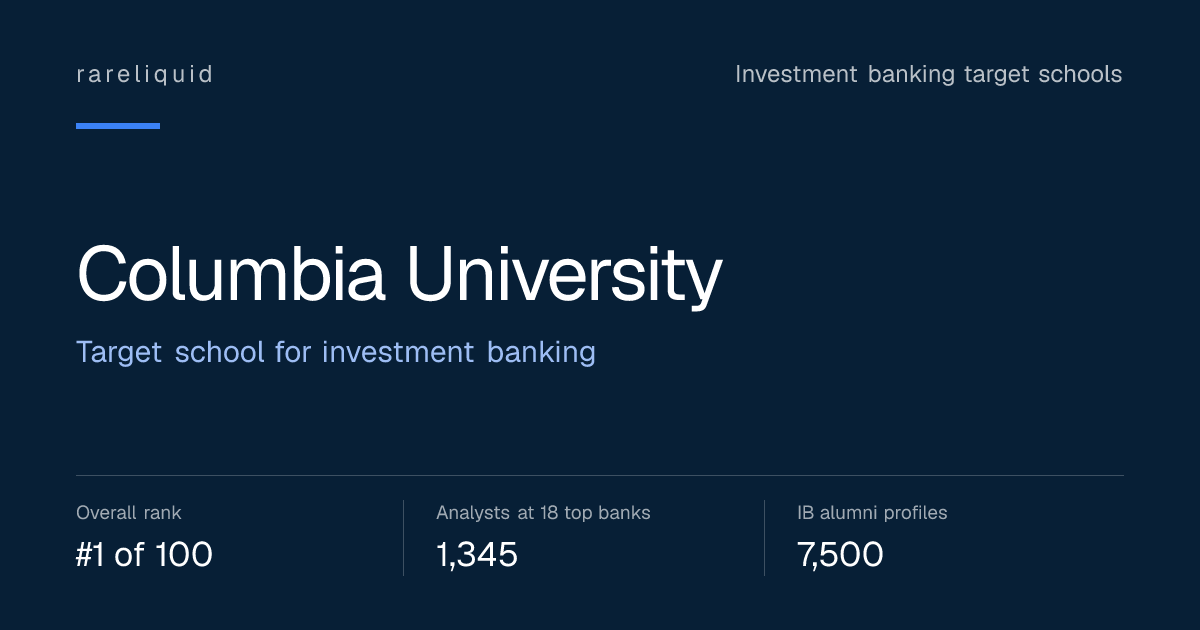 Columbia University Investment Banking Placement (2026)